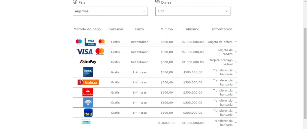 bet365 casino métodos de pago